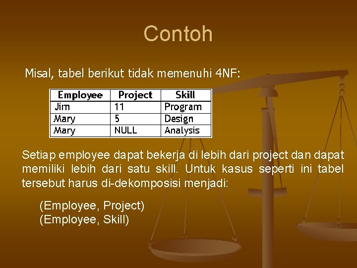 Contoh Misal, tabel berikut tidak memenuhi 4 NF: Setiap employee dapat bekerja di lebih