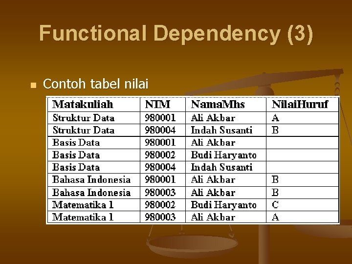 Functional Dependency (3) n Contoh tabel nilai 