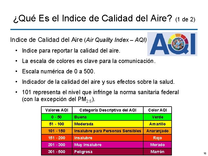 ¿Qué Es el Indice de Calidad del Aire? (1 de 2) Indice de Calidad