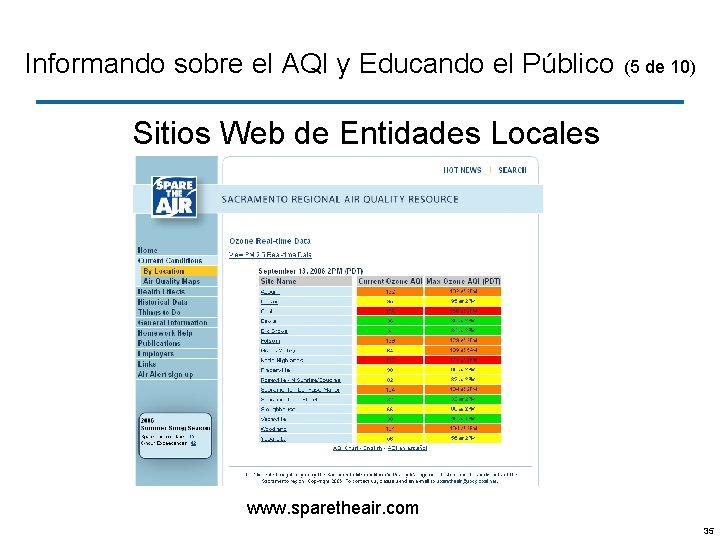 Informando sobre el AQI y Educando el Público (5 de 10) Sitios Web de