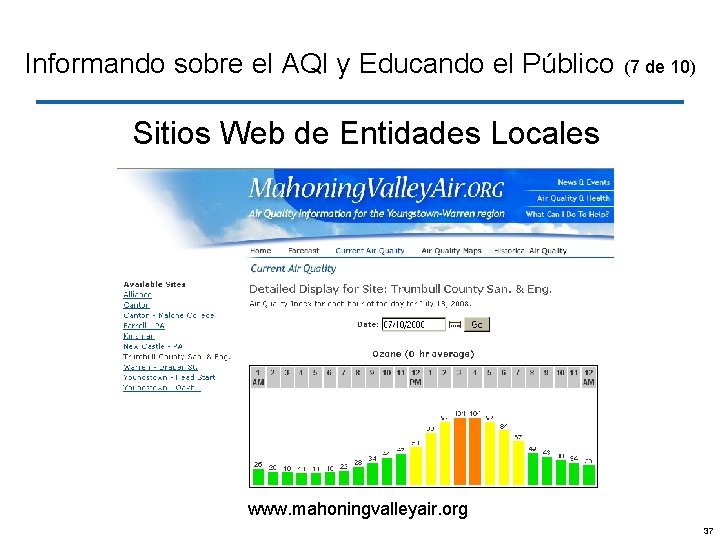Informando sobre el AQI y Educando el Público (7 de 10) Sitios Web de