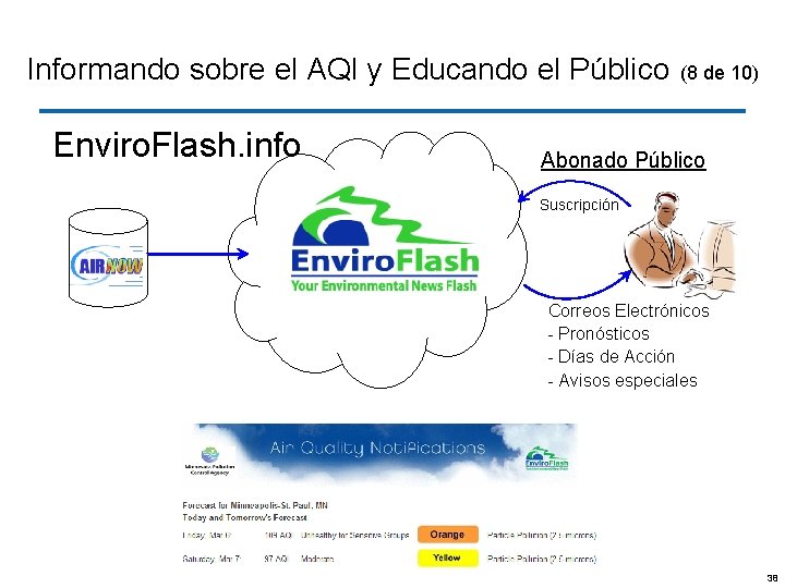 Informando sobre el AQI y Educando el Público Enviro. Flash. info (8 de 10)