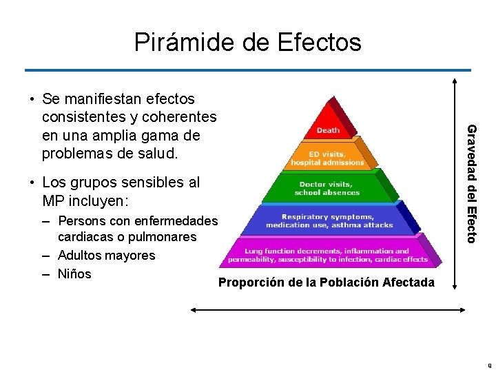 Pirámide de Efectos Gravedad del Efecto • Se manifiestan efectos consistentes y coherentes en