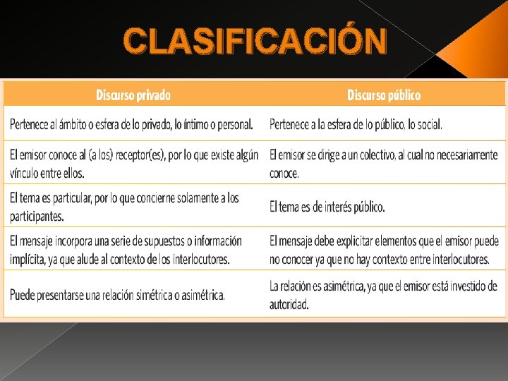 CLASIFICACIÓN  CLASIFICACIÓN