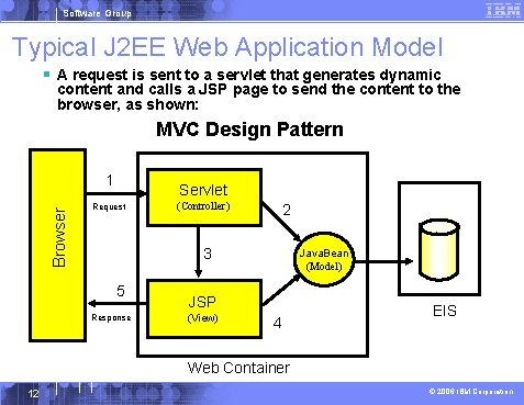 Software Group Typical J 2 EE Web Application Model § A request is sent