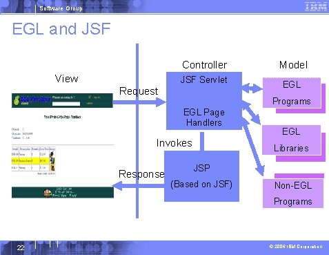 Software Group EGL and JSF Controller View JSF Servlet Request EGL Programs EGL Page