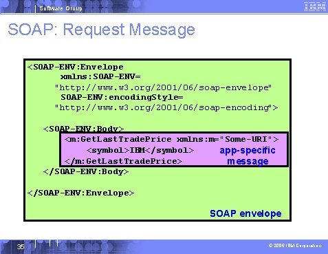 Software Group SOAP: Request Message <SOAP-ENV: Envelope xmlns: SOAP-ENV= "http: //www. w 3. org/2001/06/soap-envelope"