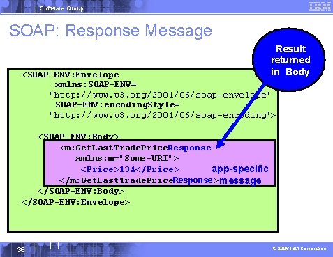 Software Group SOAP: Response Message Result returned in Body <SOAP-ENV: Envelope xmlns: SOAP-ENV= "http: