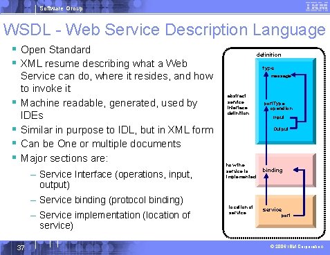 Software Group WSDL - Web Service Description Language § Open Standard § XML resume