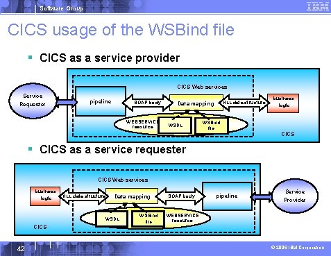 Software Group CICS usage of the WSBind file § CICS as a service provider