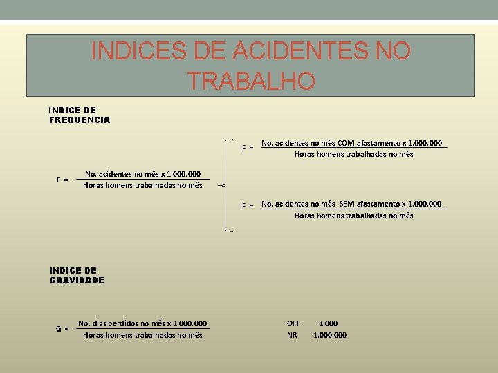 INDICES DE ACIDENTES NO TRABALHO INDICE DE FREQUENCIA F = No. acidentes no mês