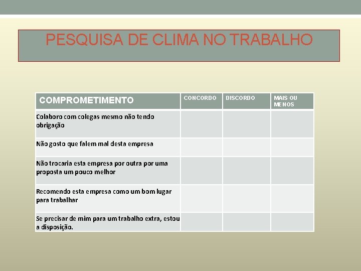 PESQUISA DE CLIMA NO TRABALHO COMPROMETIMENTO Colaboro com colegas mesmo não tendo obrigação Não