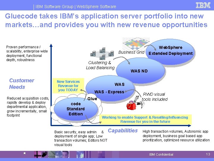 IBM Software Group | Web. Sphere Software Gluecode takes IBM’s application server portfolio into