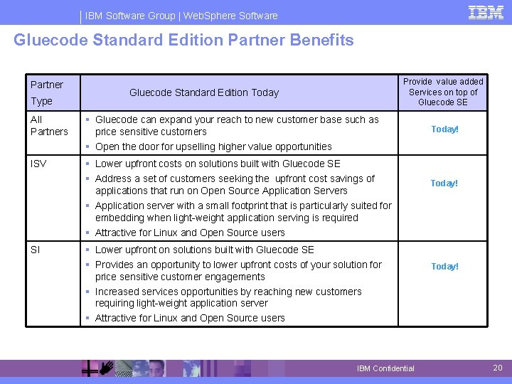 IBM Software Group | Web. Sphere Software Gluecode Standard Edition Partner Benefits Partner Type