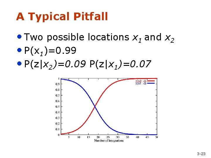 A Typical Pitfall • Two possible locations x 1 and x 2 • P(x