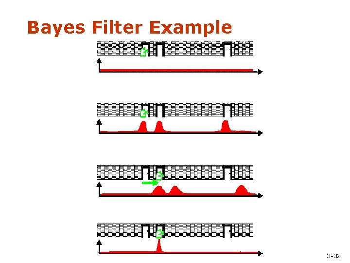 Bayes Filter Example 3 -32 