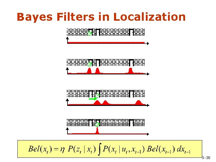 Bayes Filters in Localization 3 -38 