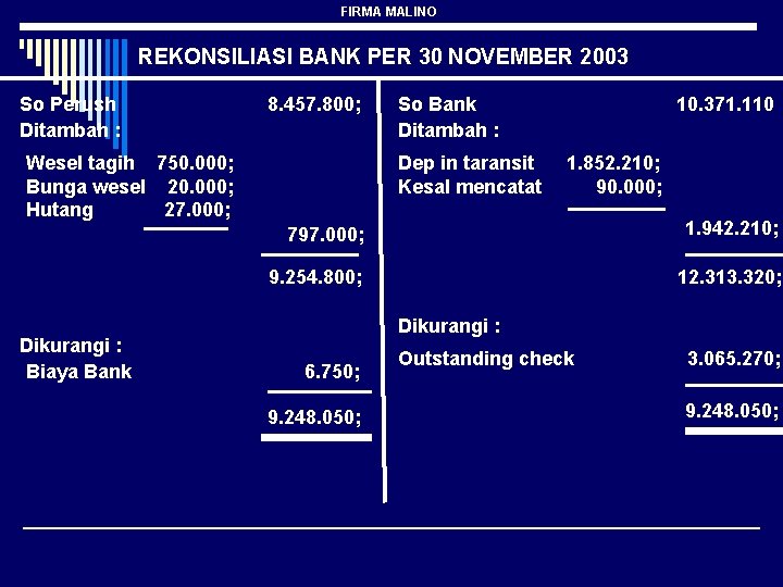 FIRMA MALINO REKONSILIASI BANK PER 30 NOVEMBER 2003 So Perush Ditambah : 8. 457.