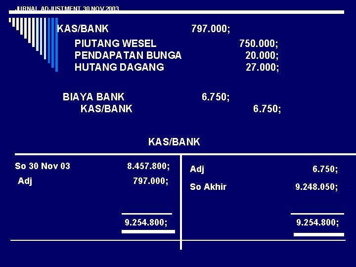 JURNAL ADJUSTMENT 30 NOV 2003 KAS/BANK 797. 000; PIUTANG WESEL 750. 000; PENDAPATAN BUNGA