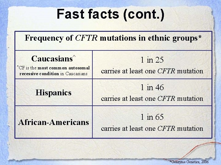 Fast facts (cont. ) Frequency of CFTR mutations in ethnic groups* Caucasians^ 1 in