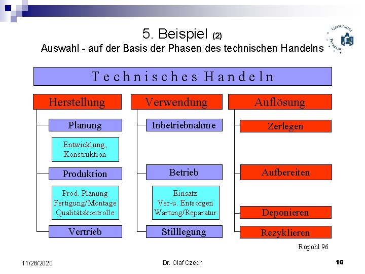 5. Beispiel (2) Auswahl - auf der Basis der Phasen des technischen Handelns Technisches