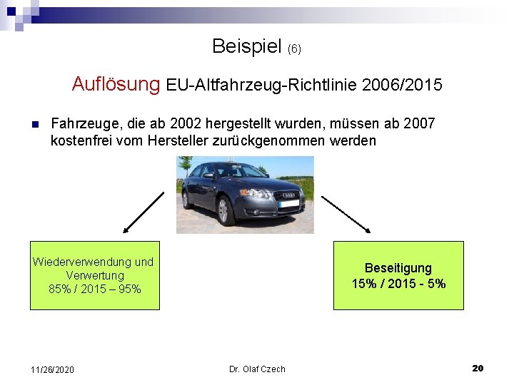 Beispiel (6) Auflösung EU-Altfahrzeug-Richtlinie 2006/2015 n Fahrzeuge, die ab 2002 hergestellt wurden, müssen ab