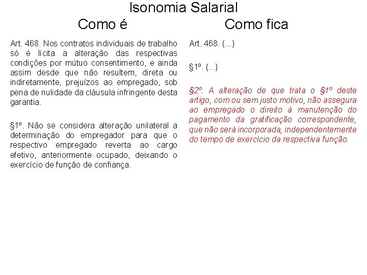 Isonomia Salarial Como é Como fica Art. 468. Nos contratos individuais de trabalho só