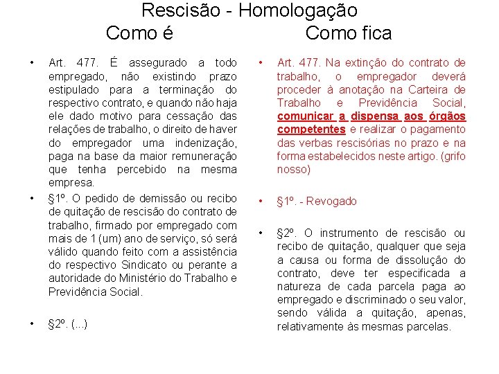 Rescisão - Homologação Como é Como fica • • • Art. 477. É assegurado
