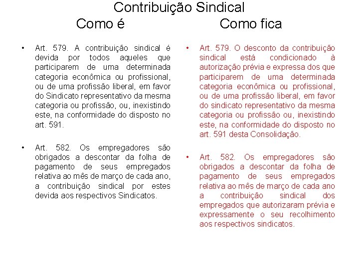 Contribuição Sindical Como é Como fica • Art. 579. A contribuição sindical é devida