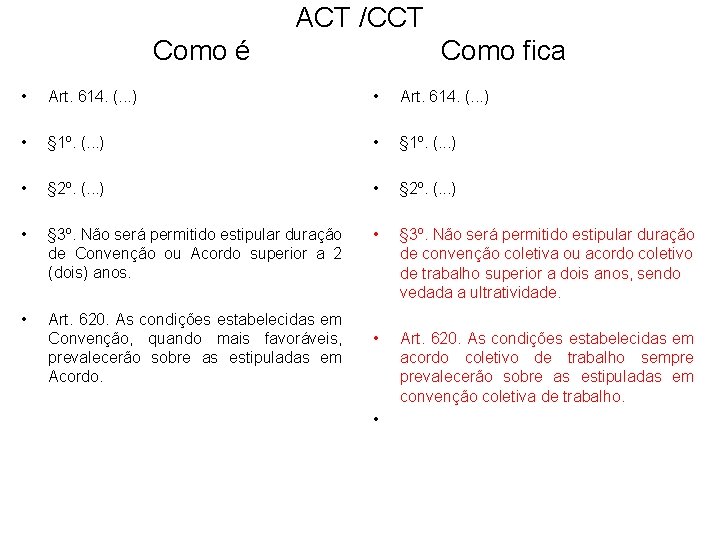 ACT /CCT Como é Como fica • Art. 614. (. . . ) •