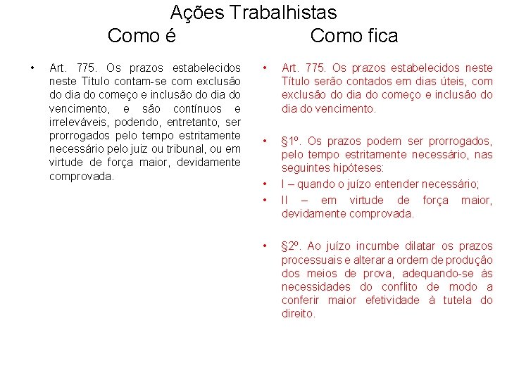 Ações Trabalhistas Como é Como fica • Art. 775. Os prazos estabelecidos neste Título