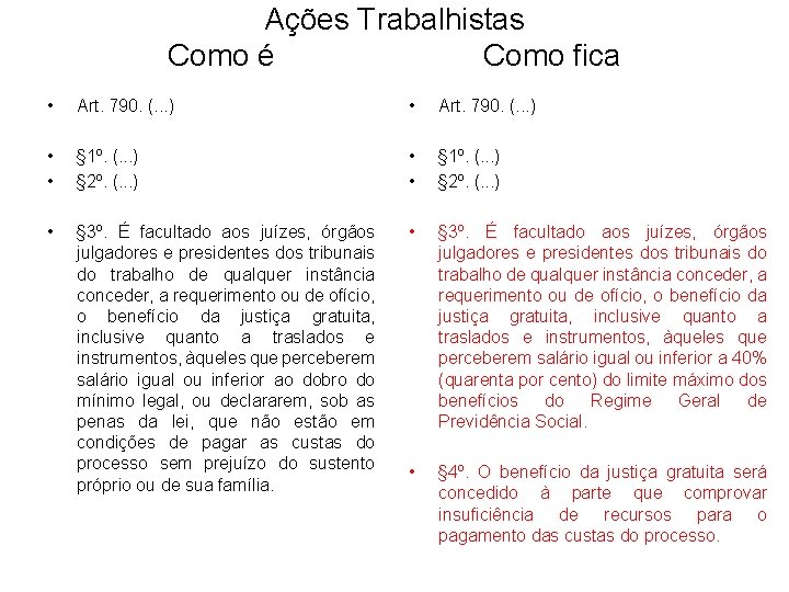 Ações Trabalhistas Como é Como fica • Art. 790. (. . . ) •