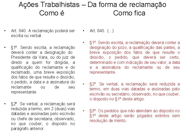 Ações Trabalhistas – Da forma de reclamação Como é Como fica • • •