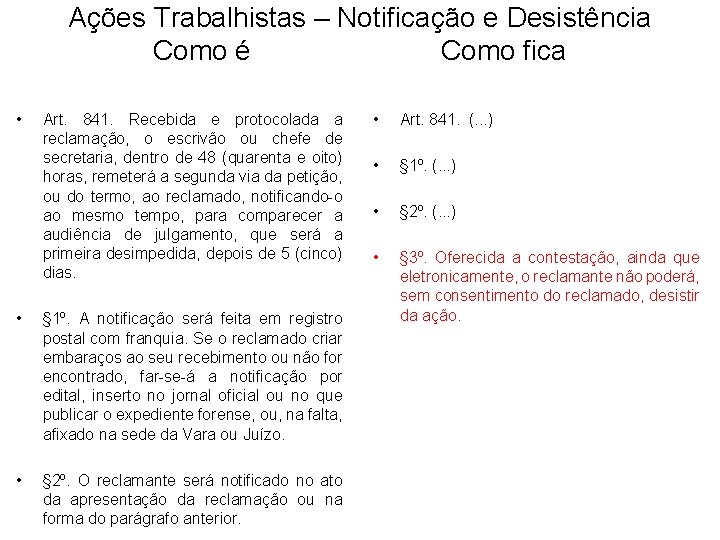 Ações Trabalhistas – Notificação e Desistência Como é Como fica • Art. 841. Recebida