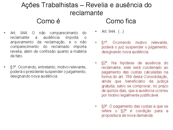 Ações Trabalhistas – Revelia e ausência do reclamante Como é Como fica • •