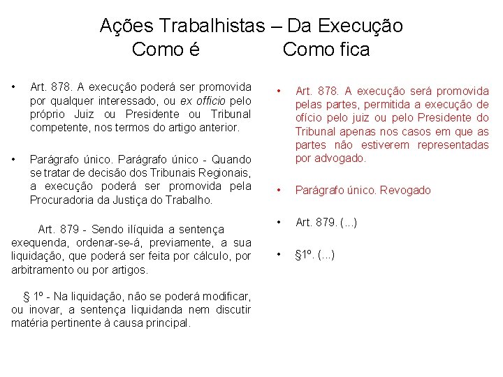 Ações Trabalhistas – Da Execução Como é Como fica • Art. 878. A execução