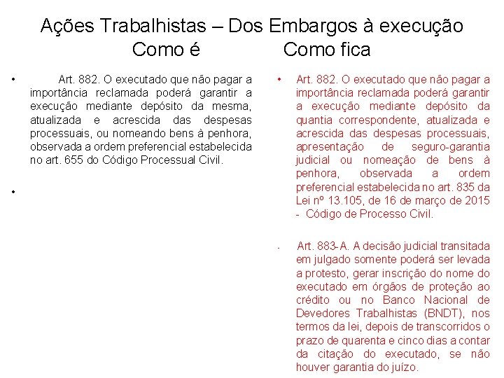 Ações Trabalhistas – Dos Embargos à execução Como é Como fica • Art. 882.