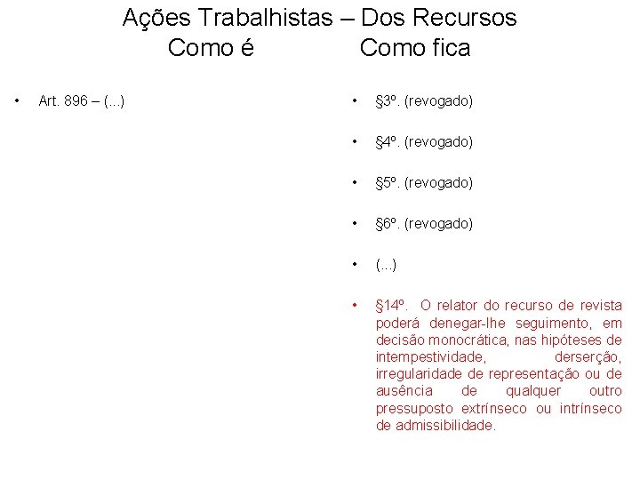 Ações Trabalhistas – Dos Recursos Como é Como fica • Art. 896 – (.