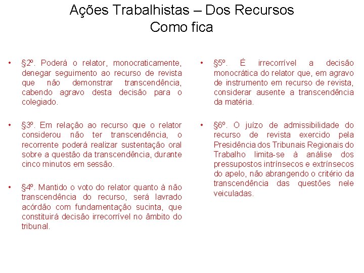 Ações Trabalhistas – Dos Recursos Como fica • § 2º. Poderá o relator, monocraticamente,