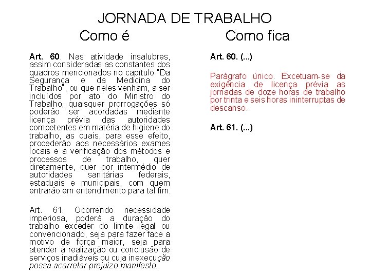 JORNADA DE TRABALHO Como é Como fica Art. 60. Nas atividade insalubres, assim consideradas