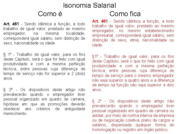 Isonomia Salarial Como é Como fica Art. 461 - Sendo idêntica a função, a