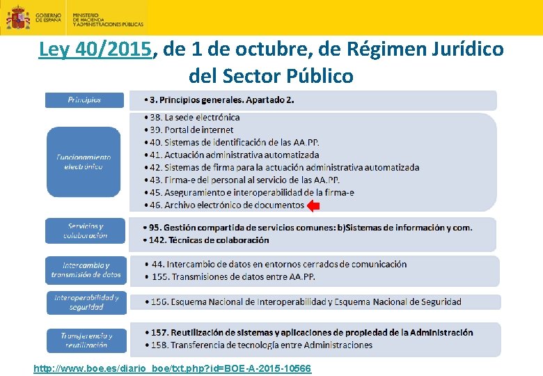 Ley 40/2015, de 1 de octubre, de Régimen Jurídico del Sector Público http: //www.