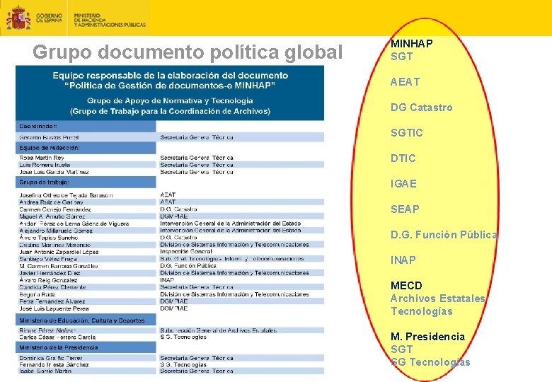 Grupo documento política global MINHAP SGT AEAT DG Catastro SGTIC DTIC IGAE SEAP D.