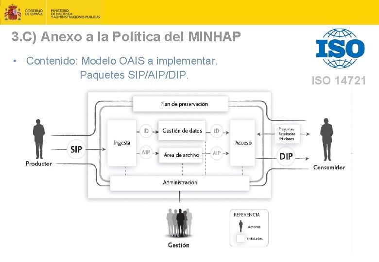 3. C) Anexo a la Política del MINHAP • Contenido: Modelo OAIS a implementar.