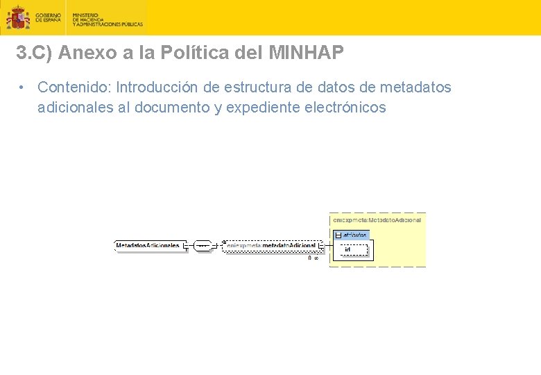 3. C) Anexo a la Política del MINHAP • Contenido: Introducción de estructura de