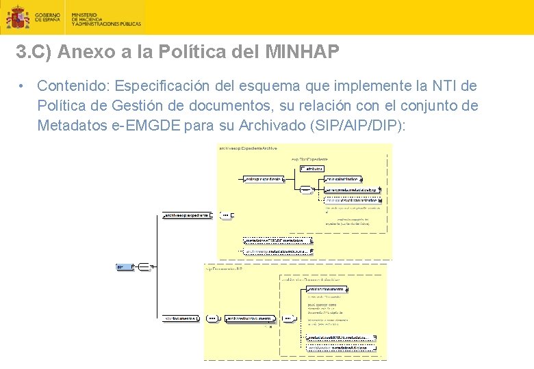 3. C) Anexo a la Política del MINHAP • Contenido: Especificación del esquema que