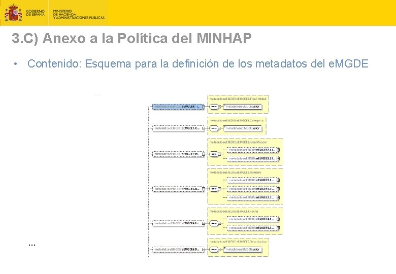 3. C) Anexo a la Política del MINHAP • Contenido: Esquema para la definición