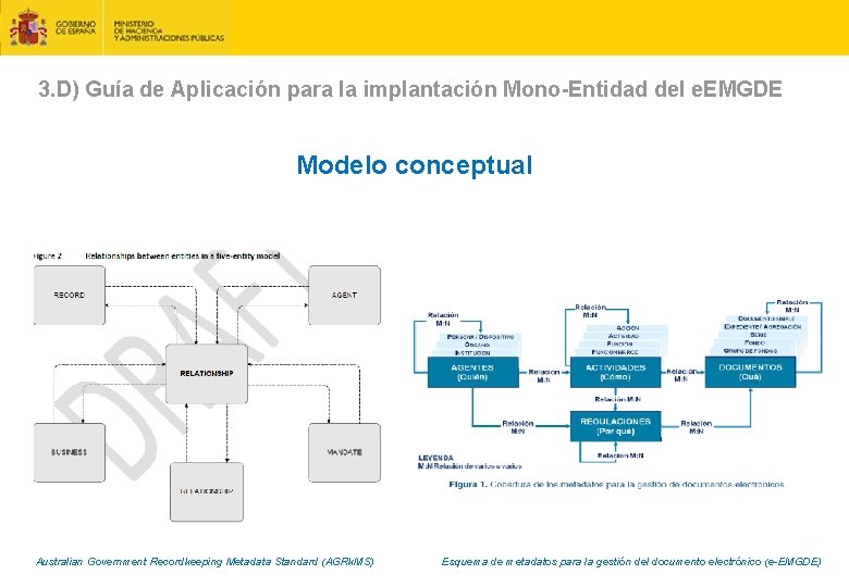 3. D) Guía de Aplicación para la implantación Mono-Entidad del e. EMGDE Modelo conceptual