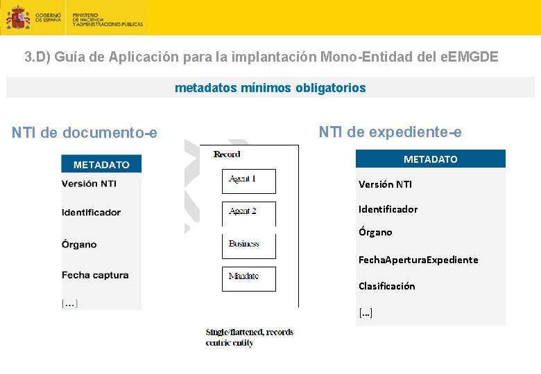 3. D) Guía de Aplicación para la implantación Mono-Entidad del e. EMGDE metadatos mínimos