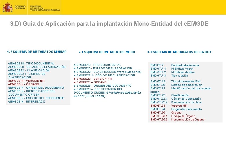3. D) Guía de Aplicación para la implantación Mono-Entidad del e. EMGDE 1. ESQUEMA